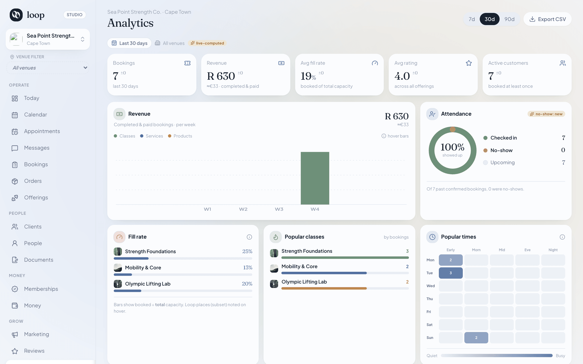 Loop analytics showing attendance and revenue by class and trainer